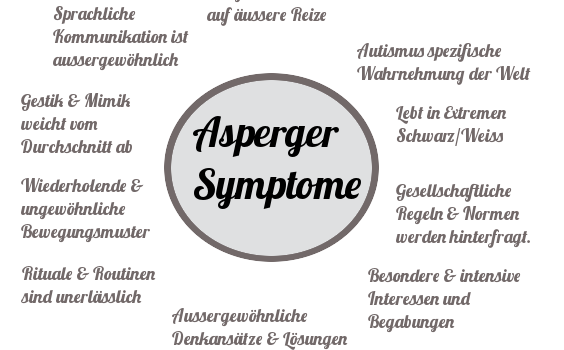 Symptome des Asperger Syndroms