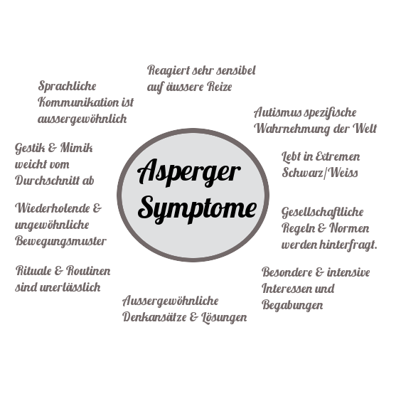 Symptome des Asperger Syndroms